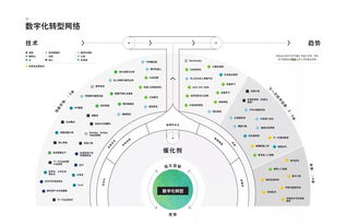 德勤2019技術趨勢報告解讀 超越數字化，邁向數字技術服務新時代