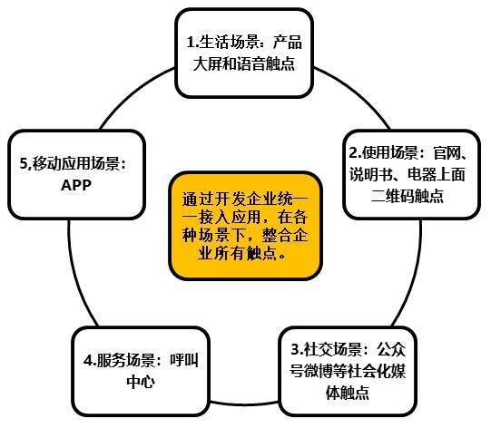 服務數字化轉型 以組織、人員、社群與IT技術創新驅動數字服務變革