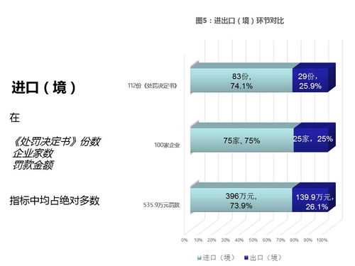 海關(guān)行政處罰數(shù)據(jù)分析報(bào)告（圖片版）上 數(shù)據(jù)處理篇