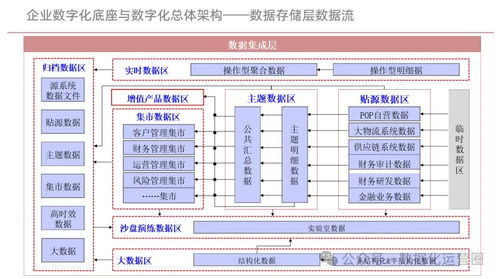 企業(yè)數(shù)字化底座與數(shù)字化轉(zhuǎn)型方案 構(gòu)建面向未來的計(jì)算機(jī)系統(tǒng)服務(wù)新范式
