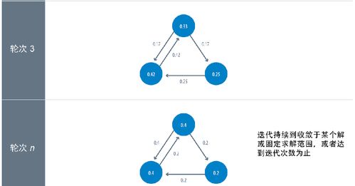 Spark大數(shù)據(jù)分析中的圖算法實(shí)踐 以中心性算法為例的數(shù)據(jù)處理流程