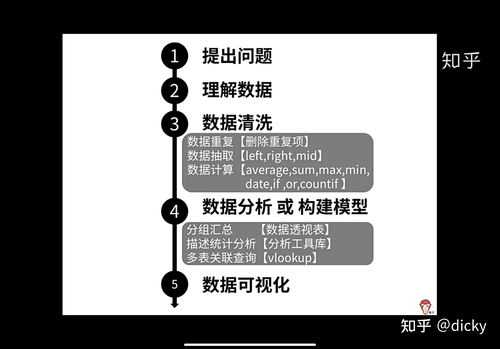電商嬰兒產(chǎn)品銷售數(shù)據(jù)分析與計(jì)算機(jī)系統(tǒng)服務(wù)優(yōu)化策略