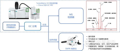 安全無小事 珀金埃爾默清潔消毒用品快速質(zhì)控解決方案與數(shù)據(jù)處理