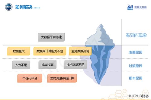 實(shí)時工業(yè)大數(shù)據(jù)產(chǎn)品實(shí)踐 以上汽集團(tuán)數(shù)據(jù)湖為核心的計(jì)算機(jī)系統(tǒng)服務(wù)