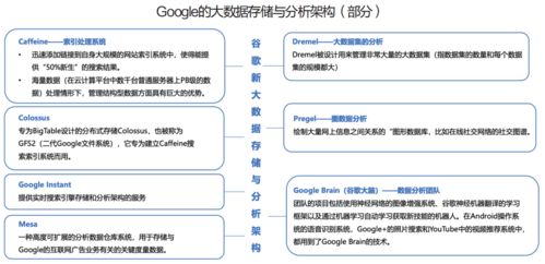 Google 數(shù)據(jù)生態(tài)構(gòu)建下的全球計(jì)算機(jī)系統(tǒng)服務(wù)巨頭