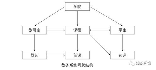 從卡片到云端 一文讀懂?dāng)?shù)據(jù)庫(kù)發(fā)展史與計(jì)算機(jī)系統(tǒng)服務(wù)的演進(jìn)